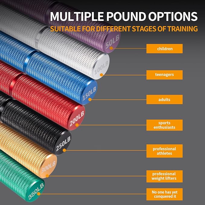 Grip Strength Trainer Set, 50-350LB, Wrist Forearm Strengthener, Metal No Slip, Hand Grip Gripper Strengthener for Strength Training and Exercise, Hand Workout Squeezer Grip Strength